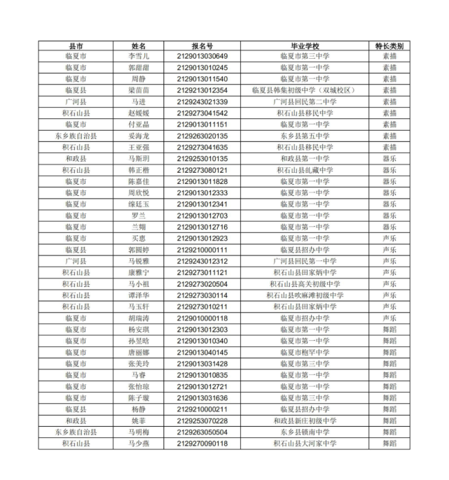 临夏中学2021年高一新生录取名单榜示,7月18日报到,请