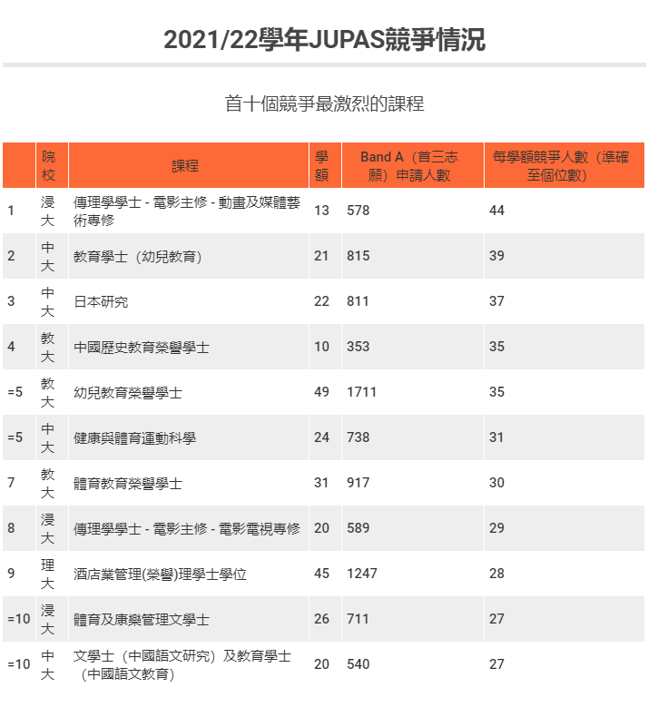 身份排名_手机处理器排名(2)