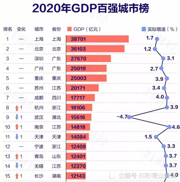 印度各城市gdp