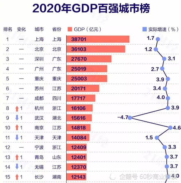 印度各市gdp(2)