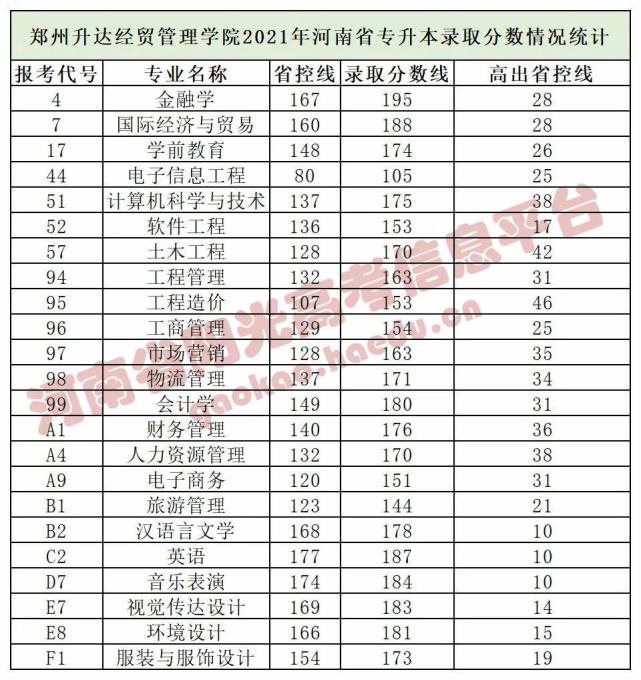 郑州西亚斯学院