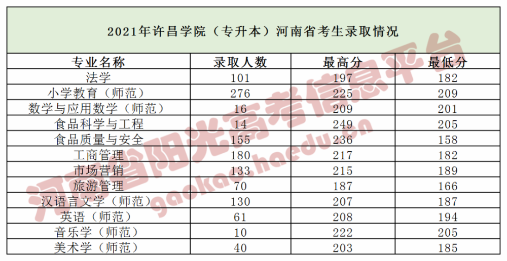 河南工学院             问题,关注微公号:郑州择校宝