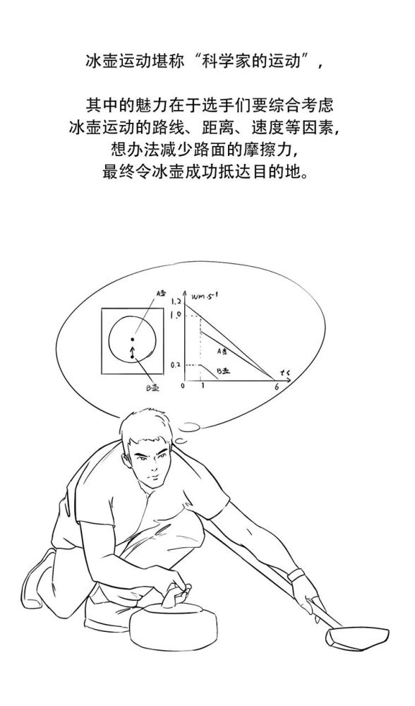 冰壶是以队为单位在冰上进行的一种投掷性竞赛项目,它之所以被称为"