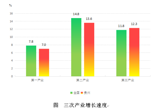 gdp年度数据