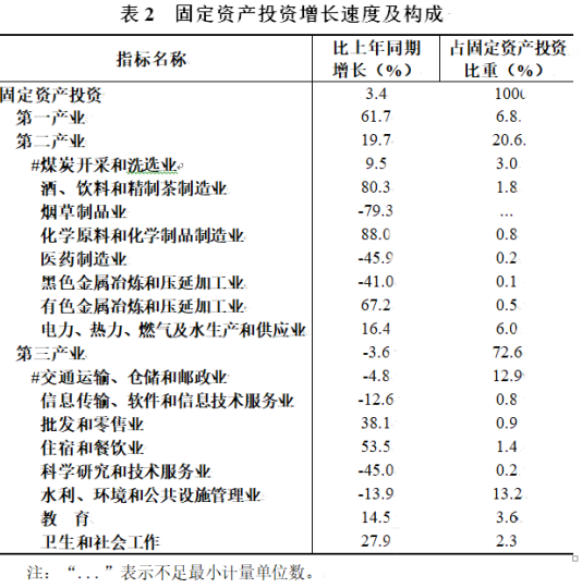 2021年贵州省的GDP