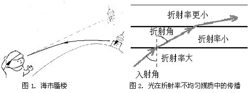 广东海面现两艘悬空巨轮海市蜃楼或平行时空专家都不是