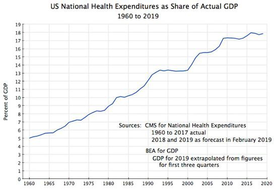 美国医疗gdp(3)