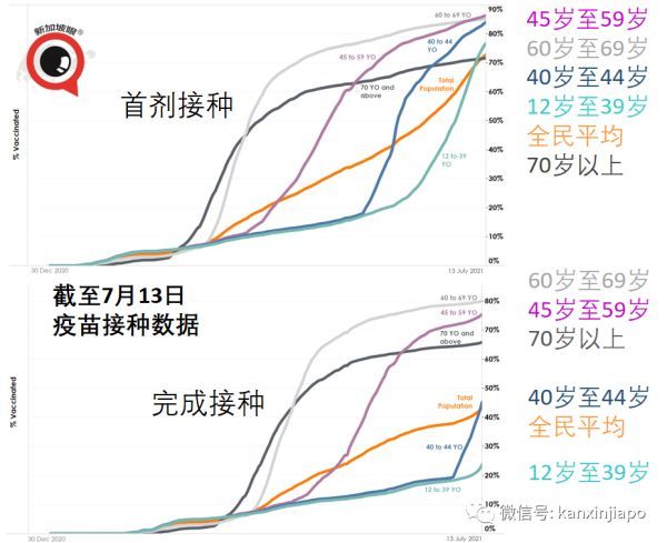 新加坡的人口_新加坡 未来 人口 变化对房产的影响分析 新加坡(3)