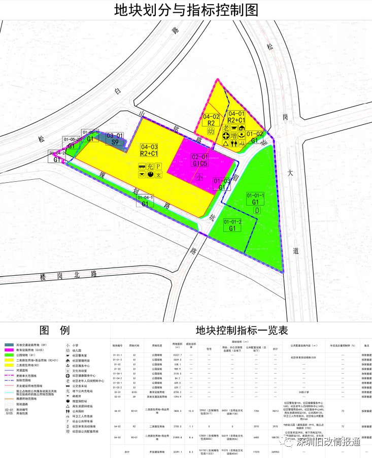 宝安旧改松岗街道雅仕工业区和百宝工业区城市更新项目