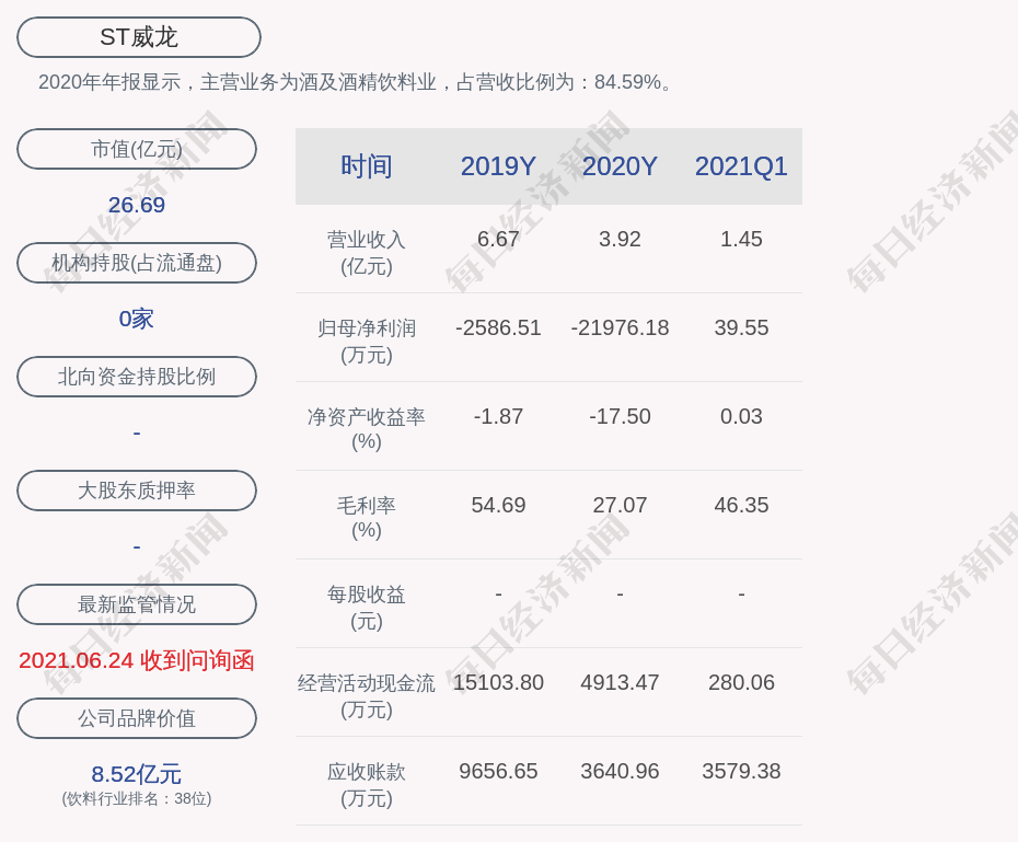 2021青岛市gdp(3)
