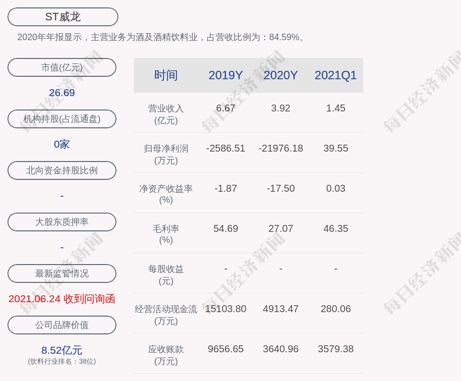 青岛gdp2021(3)