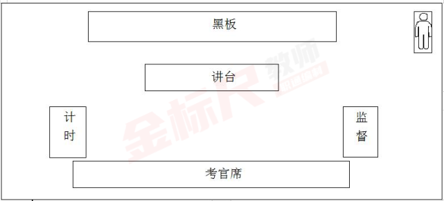 面试考场一般按照如下方式进行设置:考场实地图相信有很多同学都对