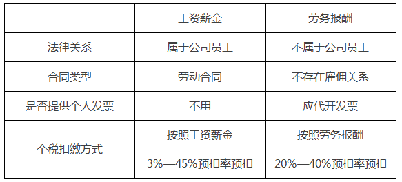 招聘申请报告_自主招生如何从13万高考生中突出重围 小心避开这四大误区(3)