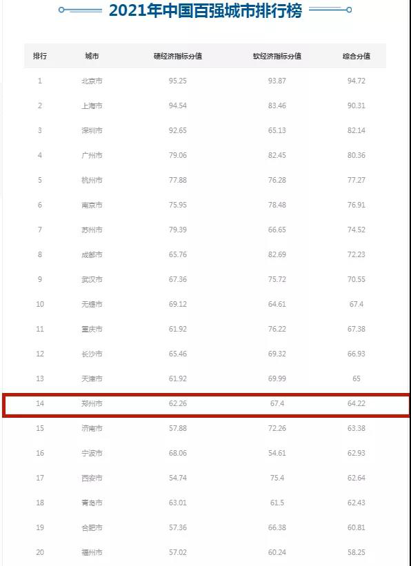 gdp取对数(2)