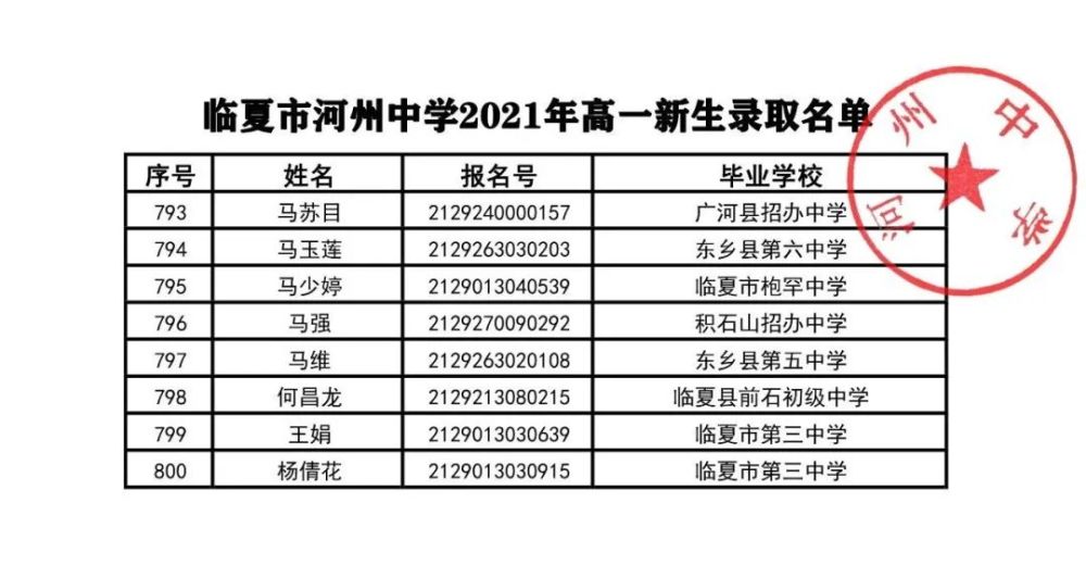 临夏市河州中学2021年高一新生录取榜示