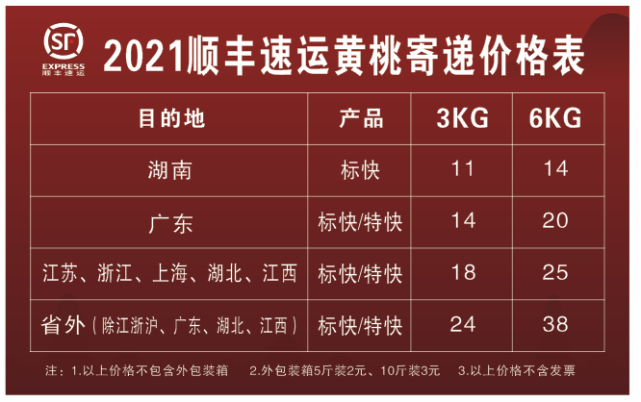 2021年圆通快递黄桃揽收价格表