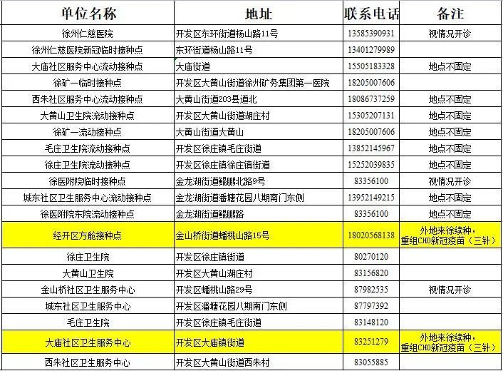 7.16】徐州市新冠疫苗接种单位信息汇总