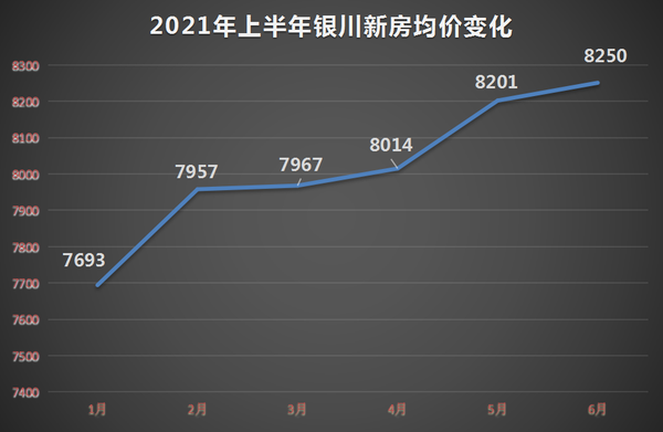 2021银川楼市中场调控升级房价趋稳你关注的都在这里