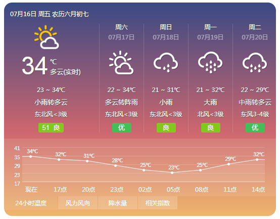 临潼天气预报