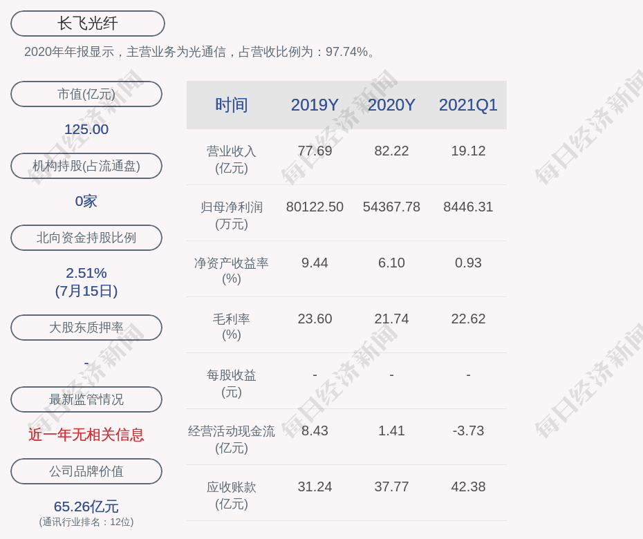 长飞光纤:约3亿股限售股将于7月22日解禁并上市流通