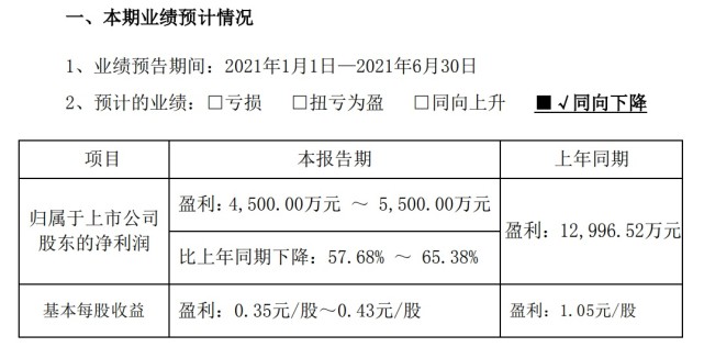 净利股价双腰斩盐津铺子连吃两个一字跌停