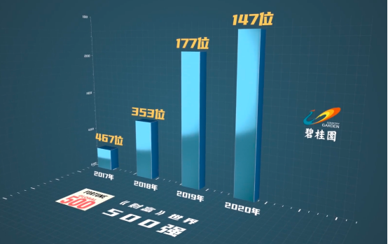 世界500强碧桂园首进巴彦淖尔 新项目落地临河