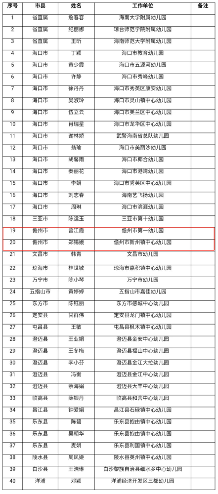 海南小学排名_海口的经济在海南排名