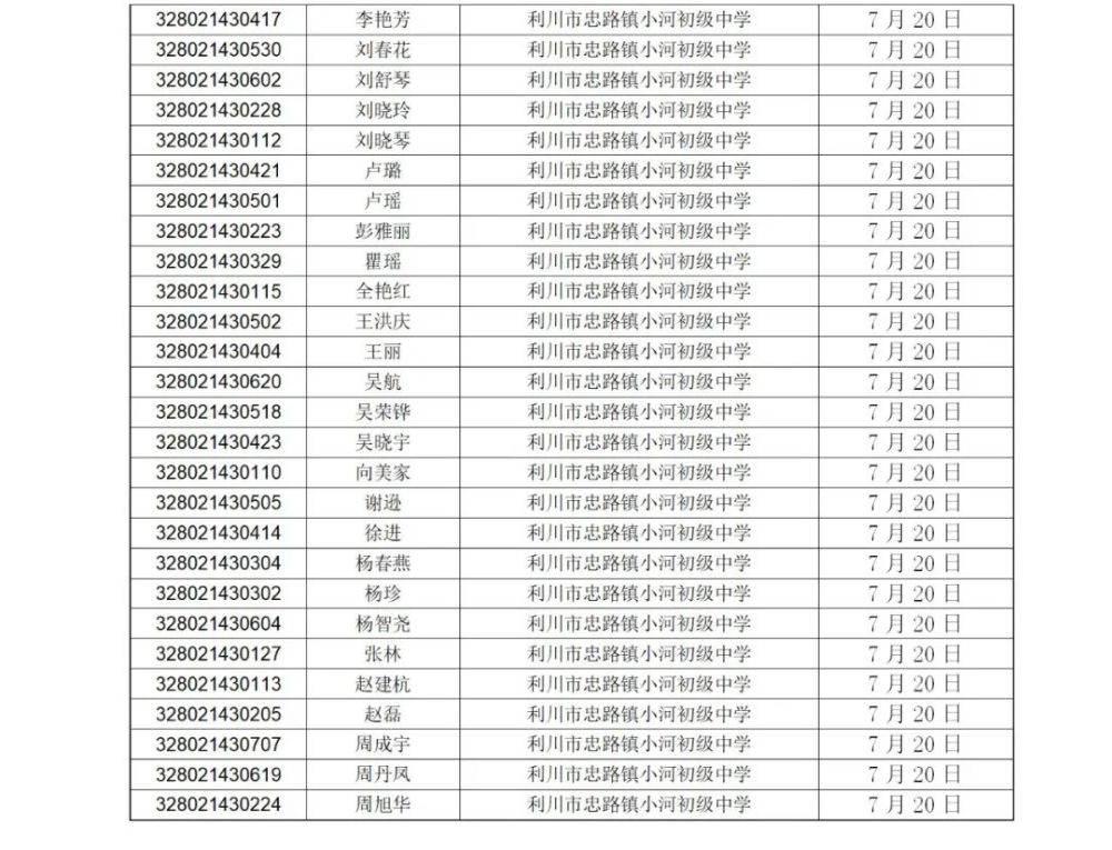 利川市胜利高中2021级录取名单及新生报名须知