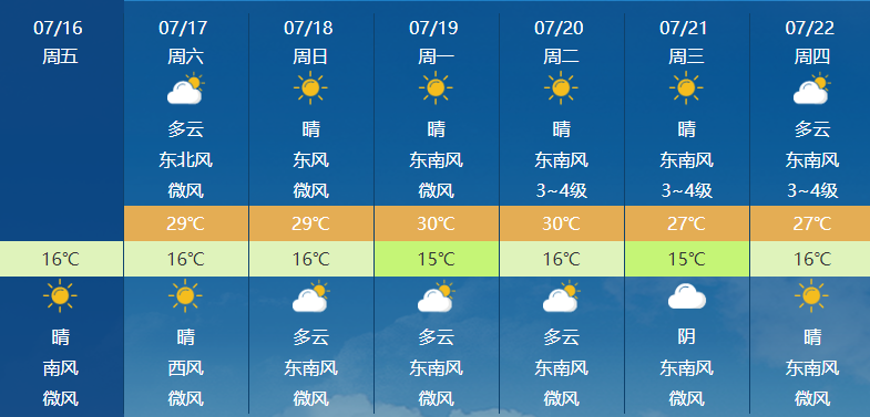 请及时关注"陇西气象" 获取最新预报预警信息 陇西县未来七天天气预报