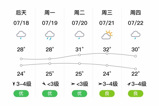 信阳天气15天怎么样_(信阳15天的天气情况?