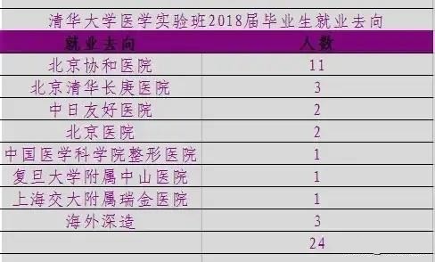 医科大学排名2021_2021年医科大学排名(2)