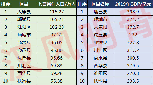 周口人口_2018年周口市人口发展状况(2)