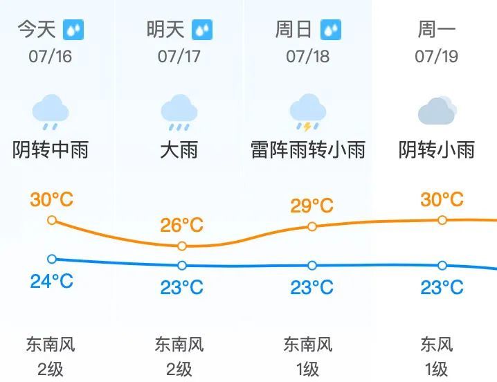 义乌一周天气预报素材_(义乌天气预报一周的天气)