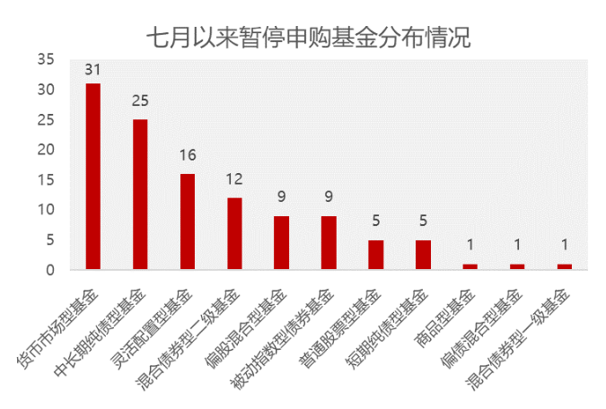 想买的基金限购了怎么办?