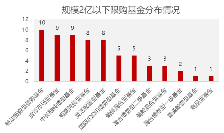 想买的基金限购了怎么办?