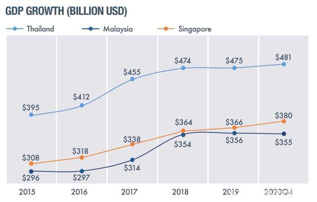 新加坡2021年gdp(3)