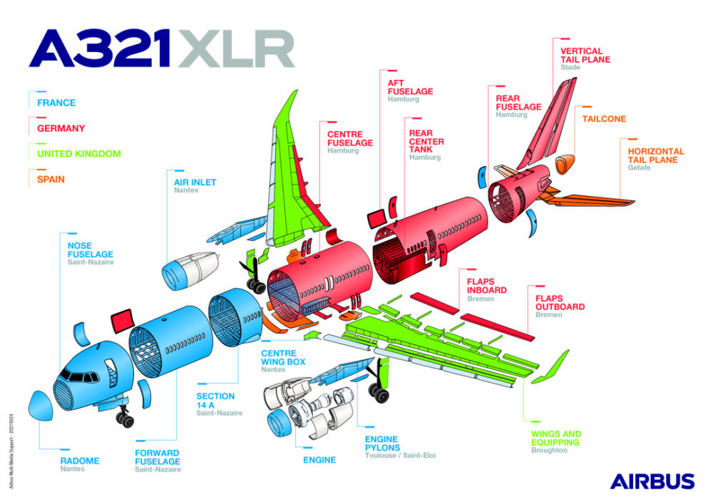 空客发布a321xlr机体结构分工图