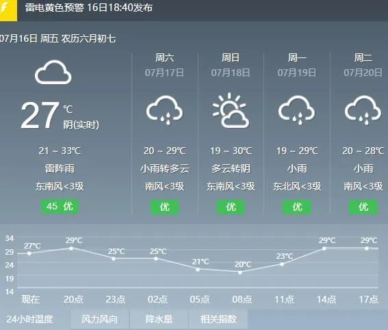 【16-17日 天气预报】未来3天呼和浩特市多强对流天气