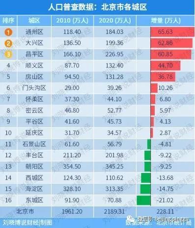 平谷区人口_创意北京地图素材图片免费下载 高清png 千库网 图片编号6600676