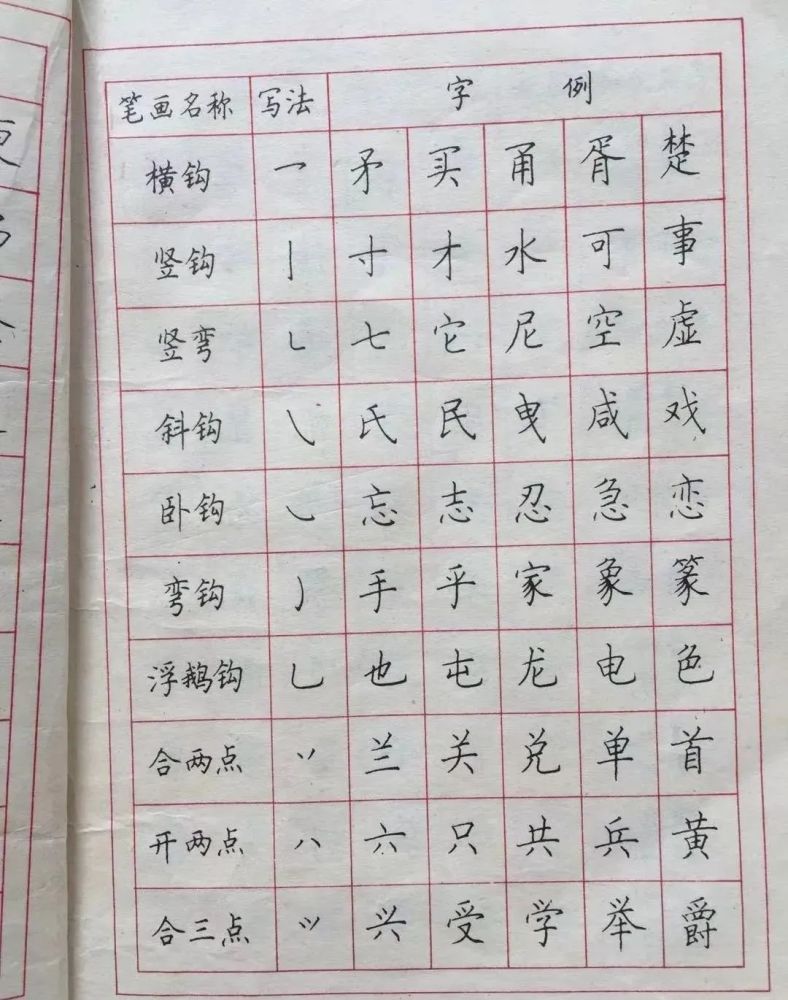 1988年的老字帖,不愧是首届硬笔书法大赛特等奖得主,这才是真功夫!