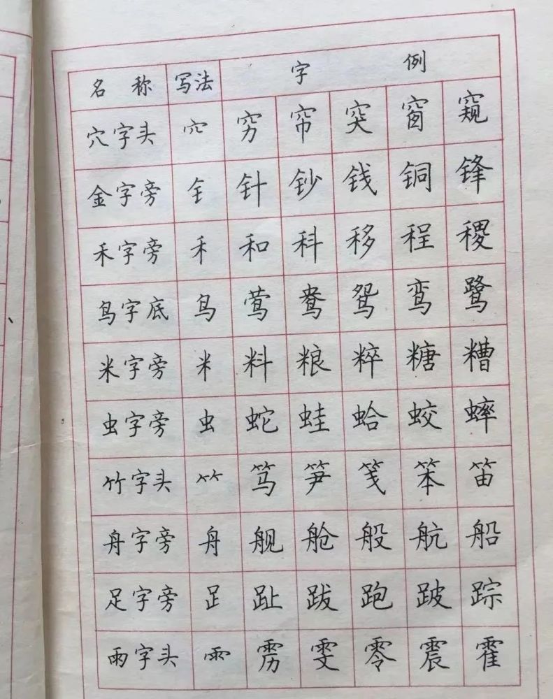 88年老字帖首届硬笔书法大赛特等奖获得者作品欣赏