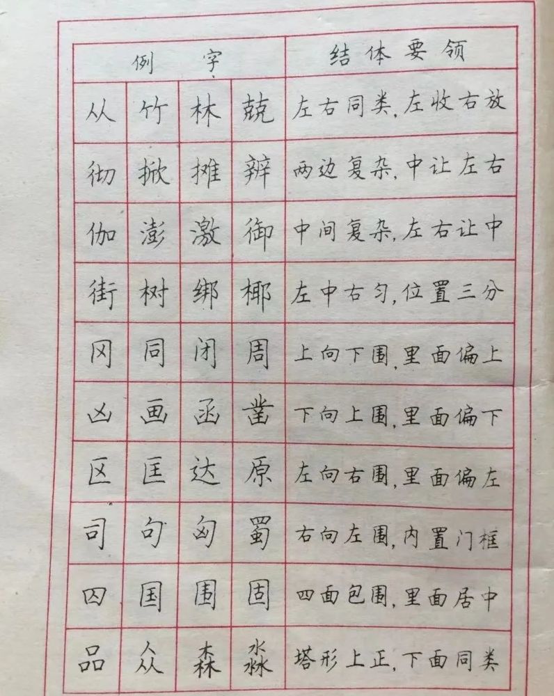 1988年的老字帖,不愧是首届硬笔书法大赛特等奖得主,这才是真功夫!