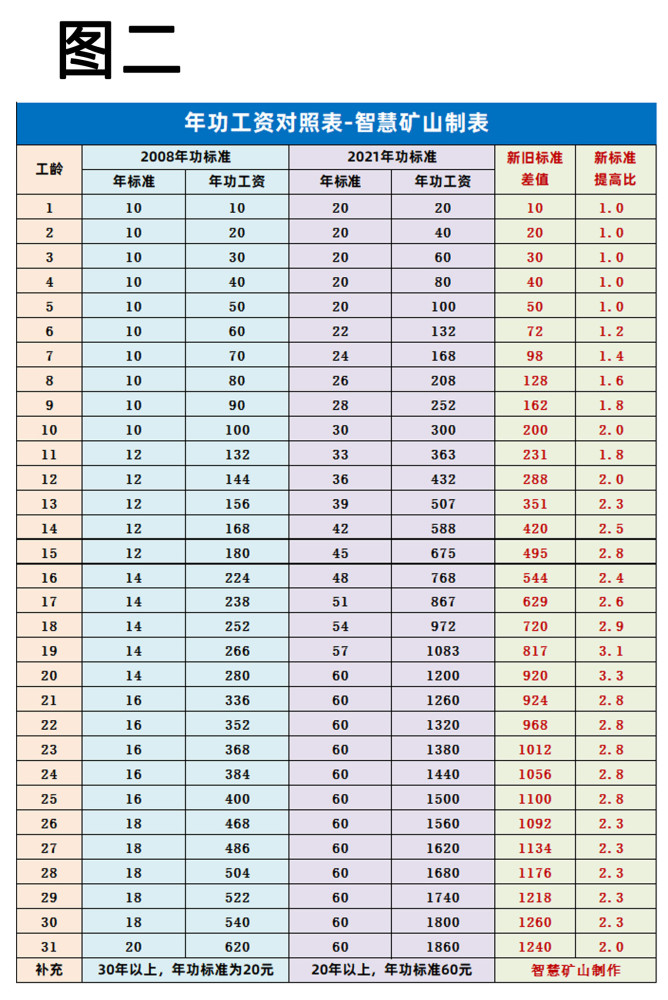 全国十强煤企山西焦煤2021年工资普涨的深度解析及计算方法