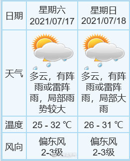 中山天气天气预报