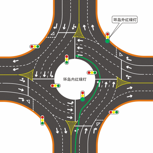 总结起来就是右转走右转道;直行走直行道;左转走左转道.