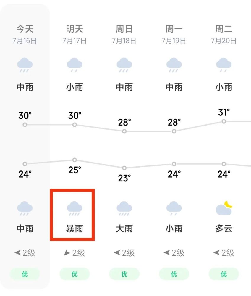 汝南县气象局发布重要天气预报!