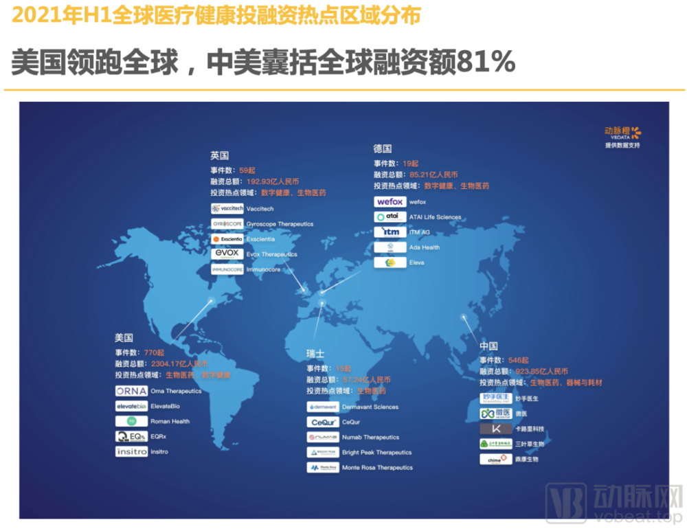 医疗健康投资热浪滚滚：未来趋势与市场机遇