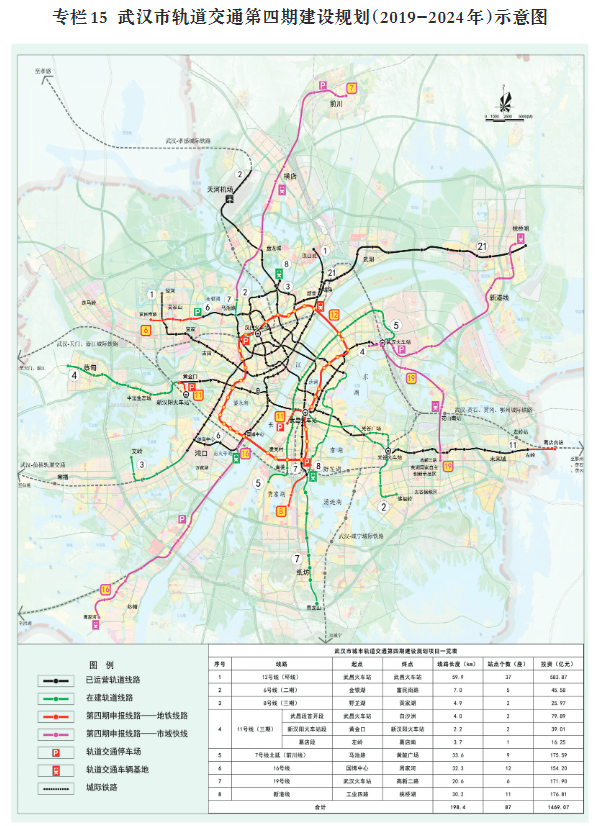 武汉最新交通规划重磅出炉!7座火车站,14条轨道交通,还有