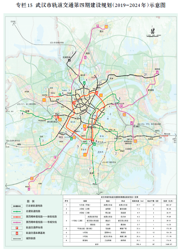 从武汉地铁集团2021年工作会上获悉,今年武汉将推动第四期建设规划