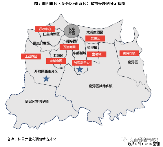 西南片区紧邻老城区,交通枢纽地,发展潜力巨大;东部新城为湖州规划中